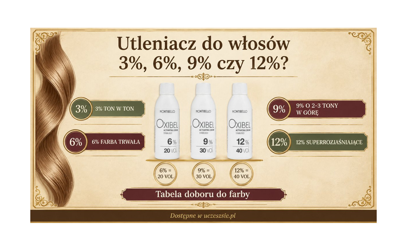 Utleniacz do włosów: 3%, 6%, 9% czy 12%? Jak dobrać oksydant