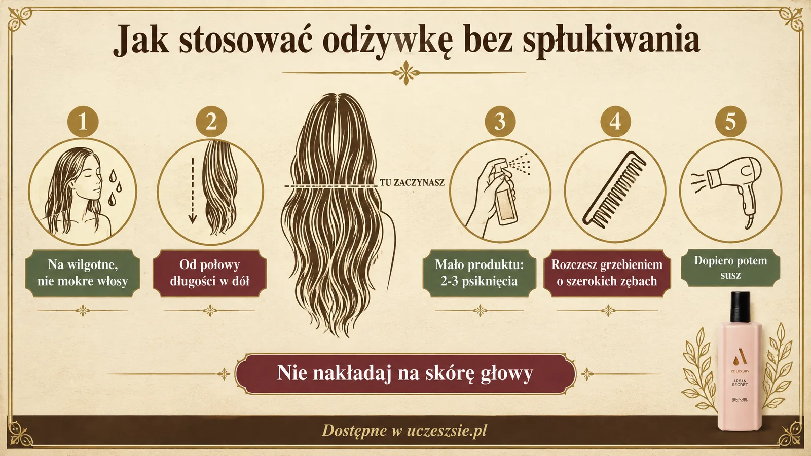 Jak stosować odżywkę bez spłukiwania w pięciu krokach