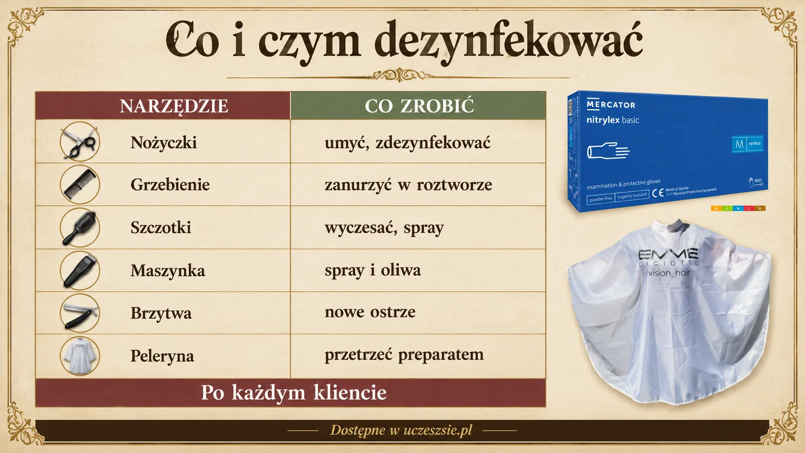Ściągawka dezynfekcji w salonie fryzjerskim: narzędzie, metoda, częstotliwość
