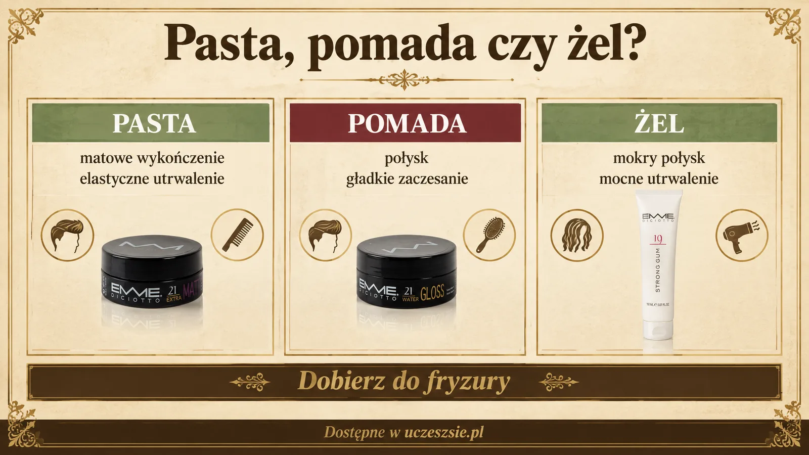 Pasta, pomada czy żel: porównanie produktów do stylizacji